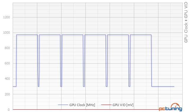 Co za šest tisíc: 2× Gigabyte GTX 960 vs. MSI R9 280 Gaming