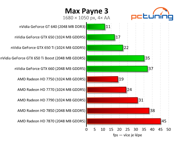 nVidia GeForce GTX 650 Ti Boost — levnější klon GTX 660