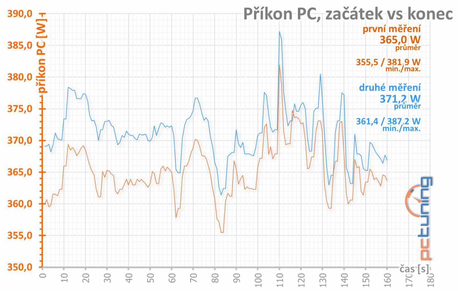 XFX RX 5700 DD Ultra 8G: solidní chladič za super cenu