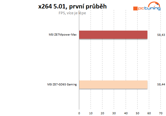 Zrozena nejen pro přetaktování – MSI MPower Max