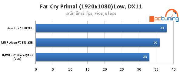 AMD Ryzen 5 2400G – Zenové APU s grafikou Vega 11