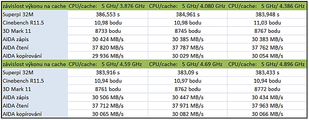 Haswell od Intelu – kompletní návod na přetaktování