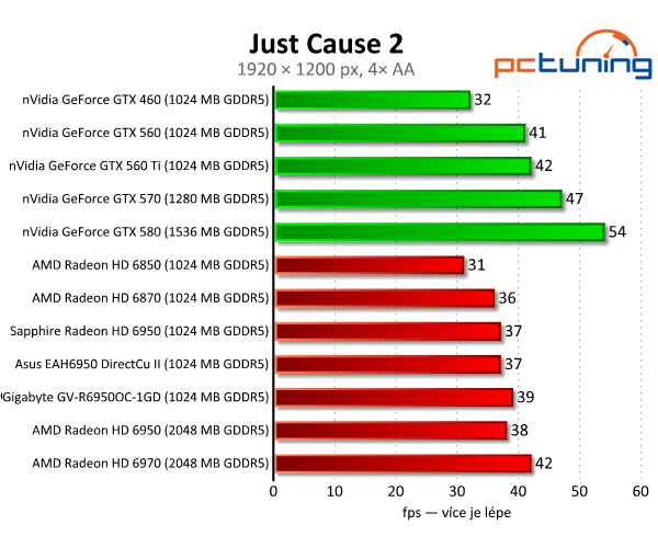 Vybíráme nejlepší Radeon HD 6950 1GB — králové Full HD?