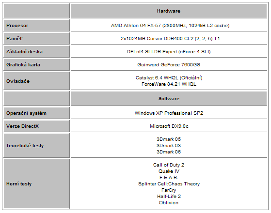 Gainward GeForce 7600GS - zakuklená GeForce 7600GT