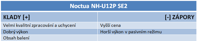 2× CoolerMaster vs. Noctua – design vs. kvalita