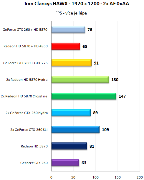   MSI "Big Bang" Fuzion - Lucid Hydra 200 v akci