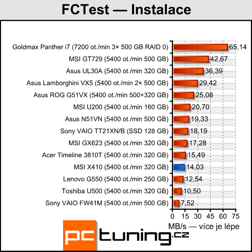 MSI X410 - tak trošku přerostlý netbook