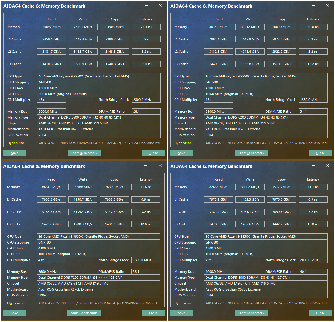 Test AMD Ryzen 9 9950X: nejvýkonnější procesor s architekturou Zen 5