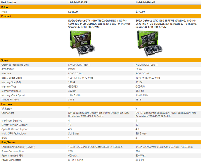 EVGA GTX 1080 Ti FTW3 ICX: Něco pro krotitele šelem