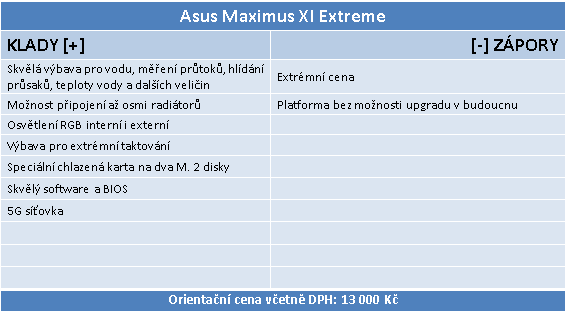 Asus Maximus XI Extreme – ultimátní luxus pro Intel