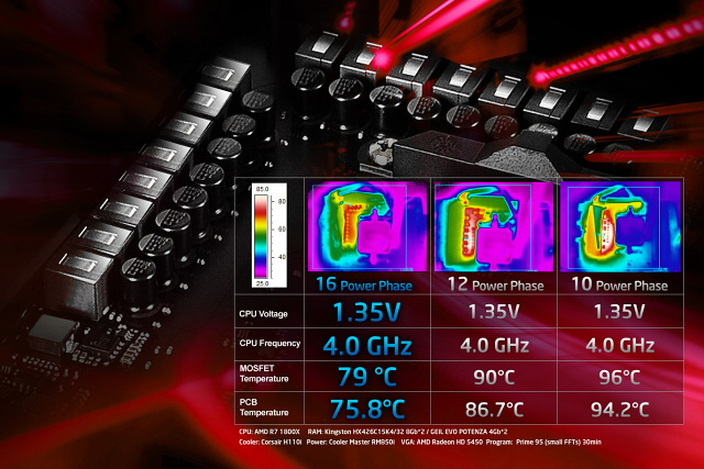 ASRock Fatal1ty X370 Professional Gaming v testu 