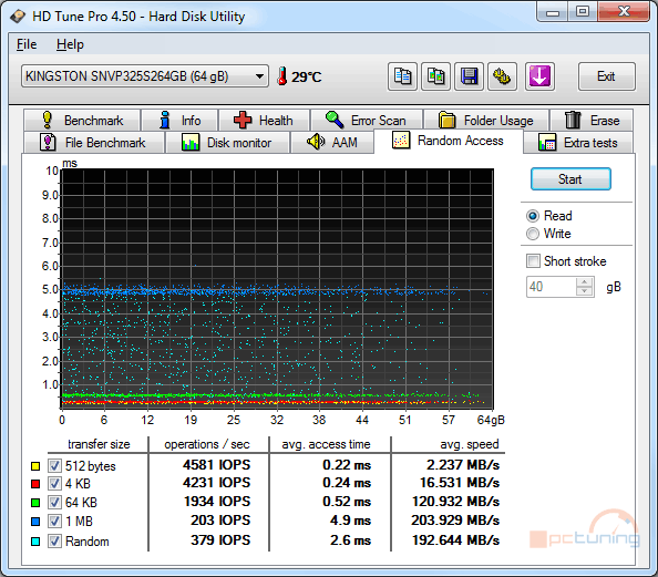 Velký test SSD disků – přehled patnácti 60-80GB modelů