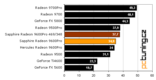 Sapphire Radeon 9600 Pro Ultimate Edition