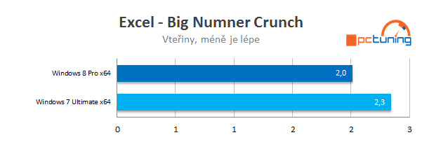 Měsíc s Windows 8 Pro – naprostá spokojenost!