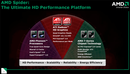 AMD Spider - nové karty v pokerovém souboji