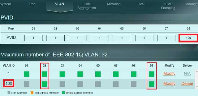 Vlan pro kamery