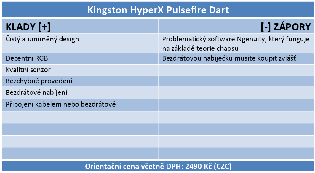 Kingston HyperX Pulsefire Dart: bez drátů i při nabíjení