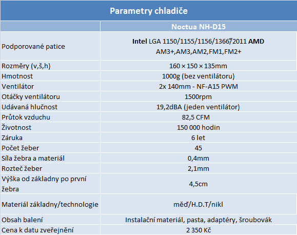 Nová Noctua NH-D15 a legendární NH-D14 a Tranquillo v testu