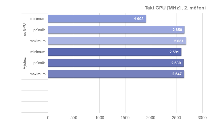 Tuníme RX 6600 XT od Gigabyte: ztišení, taktování, undervolt