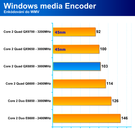 Core 2 Quad QX9650: první 45nm Penryn v redakci