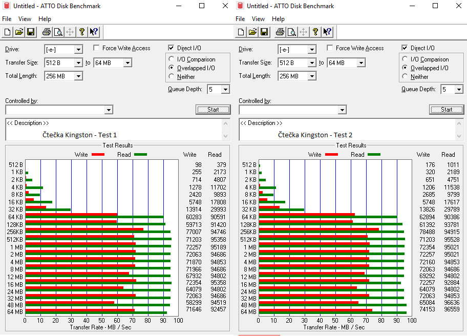 Test 64GB karet SD: 4× SDXC a 10× MicroSDXC 