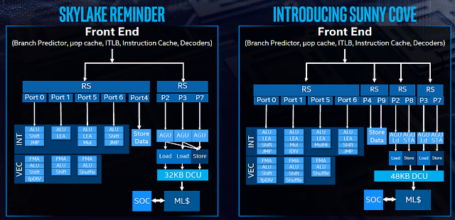 Intel Core i9–11900K a Core i7–11700K v testu