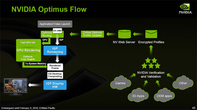 Asus UL50Vf — NVIDIA Optimus se představuje