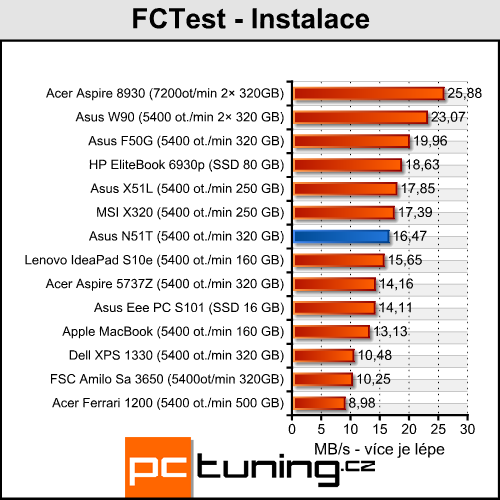 Asus N51T - levný stroj pro občasné hráče