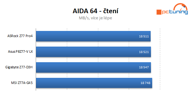 Čtveřice levných desek s Intel Z77 v testu — vyhodnocení