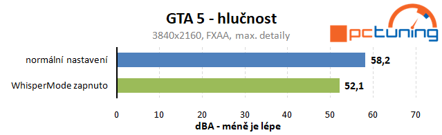 Test Nvidia WhisperMode: pro tišší herní notebooky