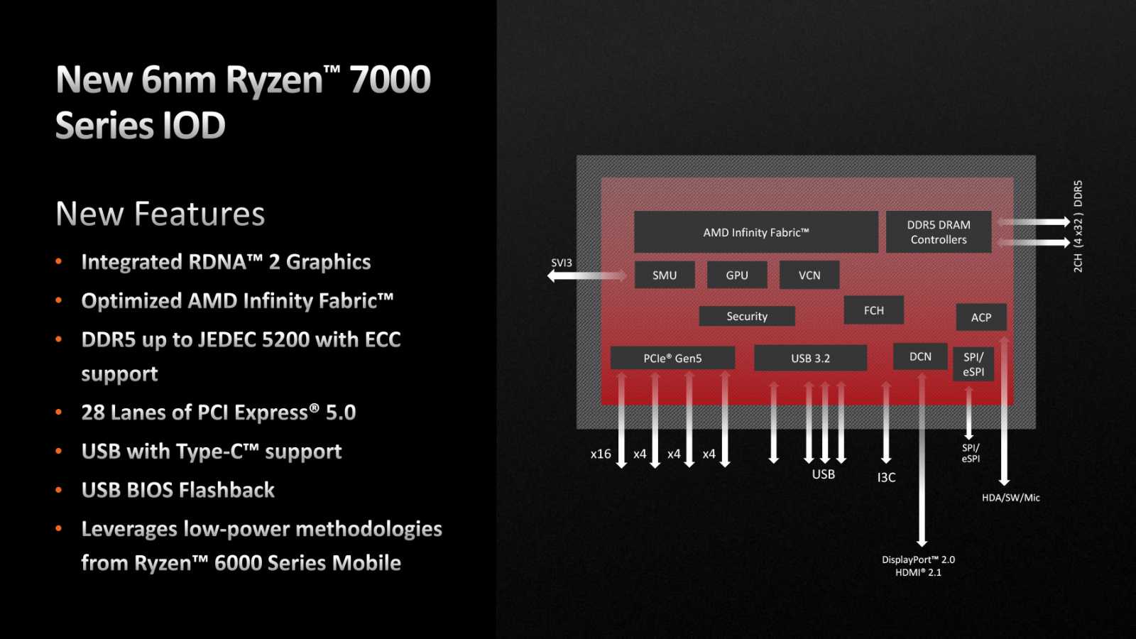 AMD Ryzen 9 7950X: Šestnáct jader Zen 4 v testu