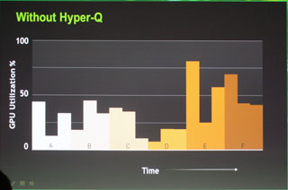 Výběr toho nejlepšího z GPU Technology Conference 2012