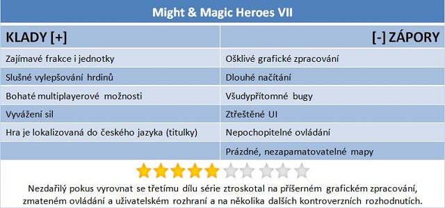 Might & Magic Heroes VII: Ještě jeden tah a jdu spát! 