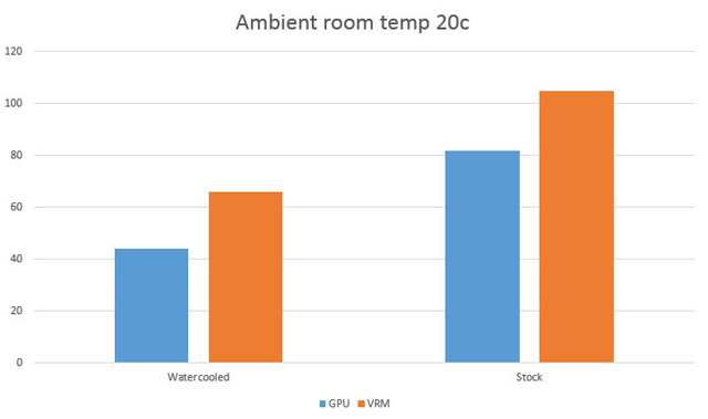 Chystaný blok vodního chlazení pro kartu Radeon R9 280X od ALPHACOOL otestován