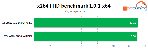 MSI A88X-G45 Gaming: luxusní design i výbava