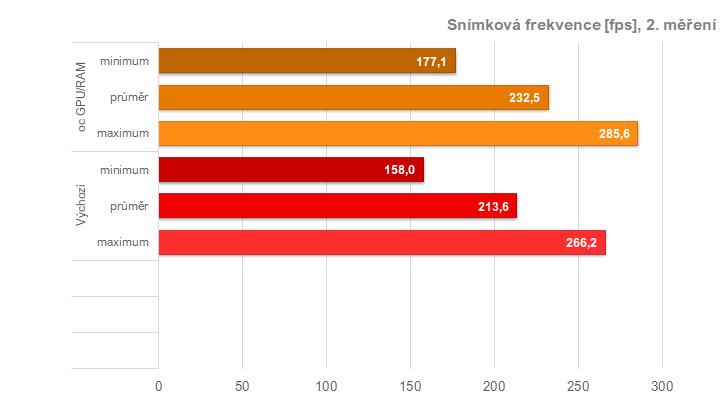 Tuníme RX 6600 XT od Gigabyte: ztišení, taktování, undervolt