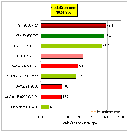 Tichý Radeon 9800 PRO - HIS IceQ edition