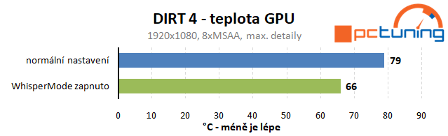 Test Nvidia WhisperMode: pro tišší herní notebooky