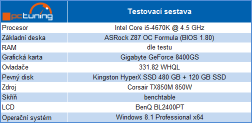 Velký test 8GB kitů pamětí DDR3 s frekvencí 1600 MHz