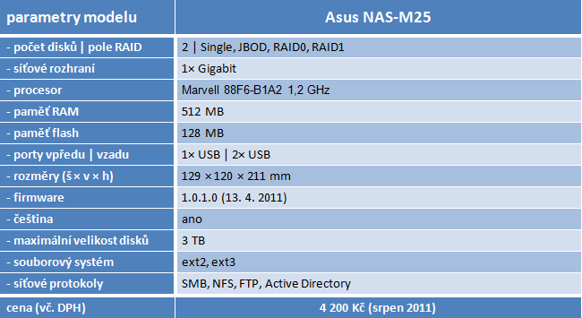 Asus NAS-M25 – vůbec první úložiště od Asusu