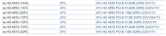 XFX už představil své Radeony