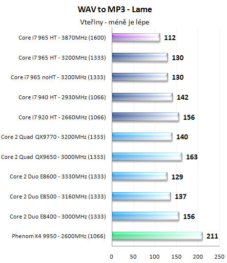 Procesory Core i7 - test architektury Nehalem