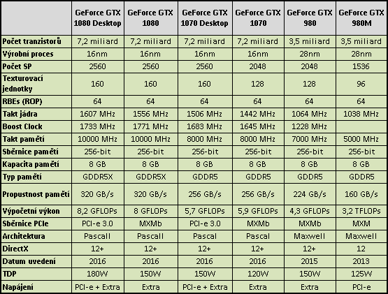 Notebook Eurocom Sky X9E3: na hry s i7-7700K a GTX 1080