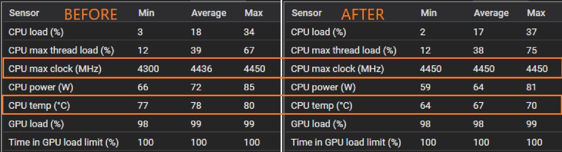 Riskantní delid procesoru Ryzen 7 5800X3D se vyplatil