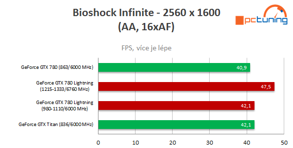 MSI GeForce GTX 780 Lightning – kráska s výkonem Titanu