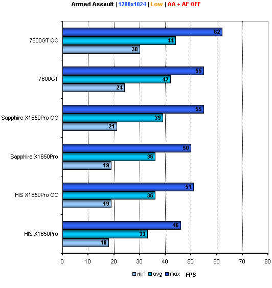 X1650Pro AGP s DDR3 - 7600GT Killer?