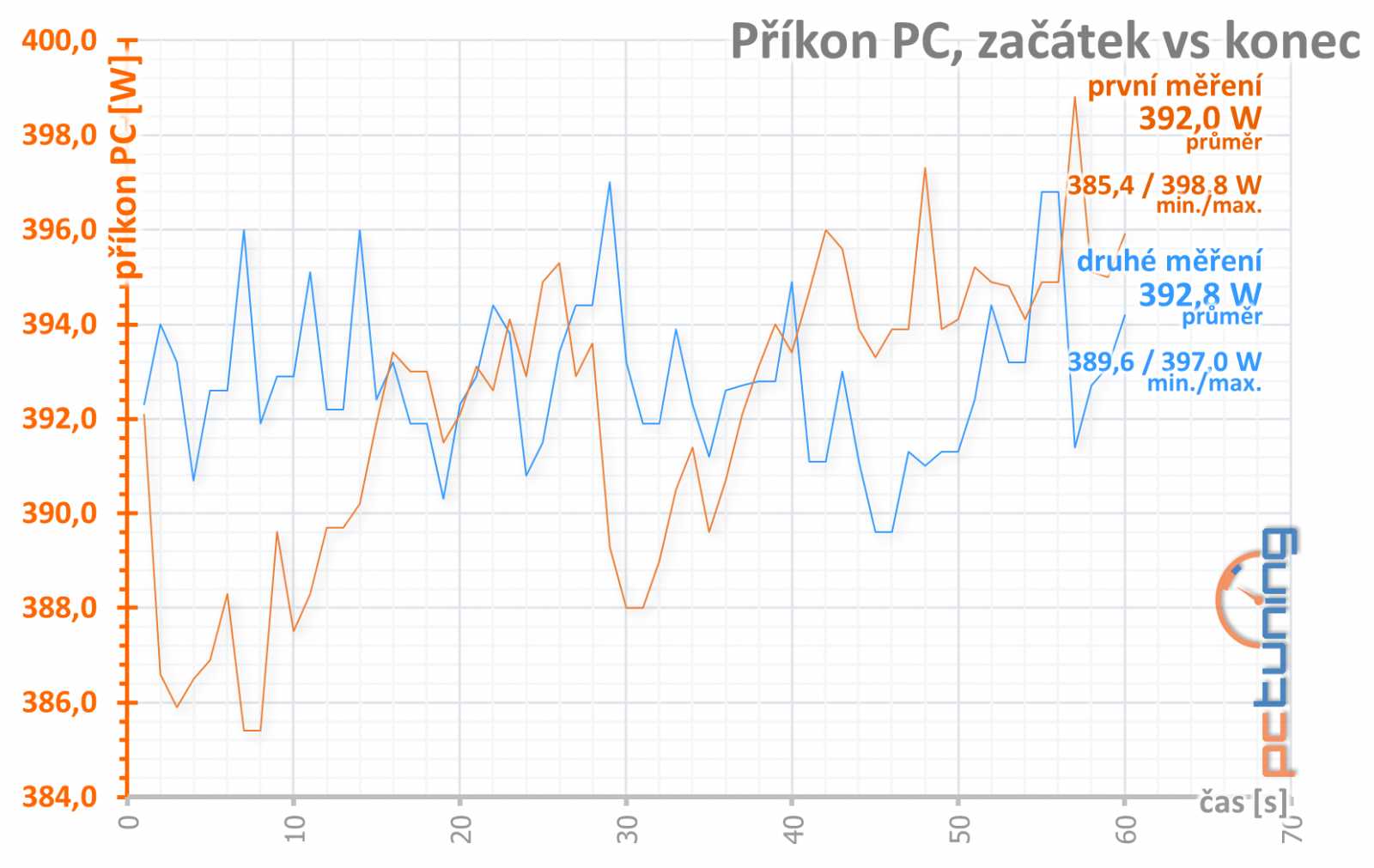 EVGA GTX 1080 Ti FTW3 ICX: Něco pro krotitele šelem