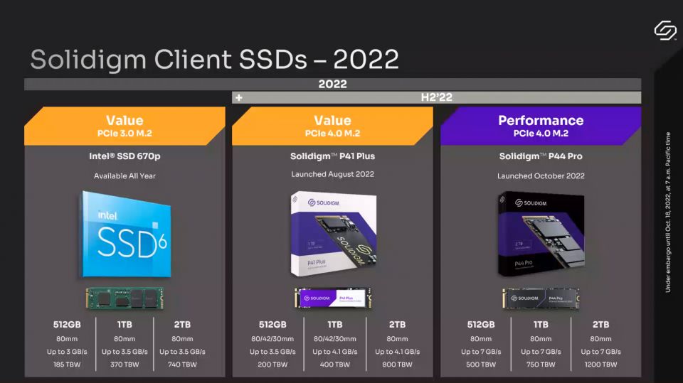 Solidigm P44 Pro 1TB a 2 TB: nástupce SSD od Intelu