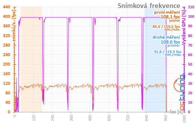 Sapphire Pulse RX 5600 XT: dobrá karta za dobrou cenu