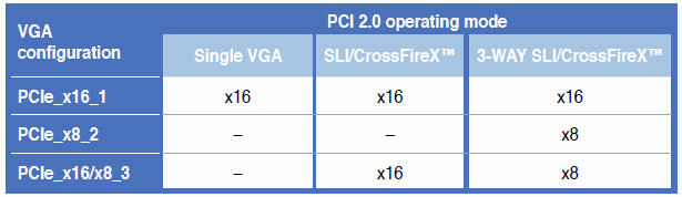 Asus Crosshair V Formula-Z — poslední deska s AM3+